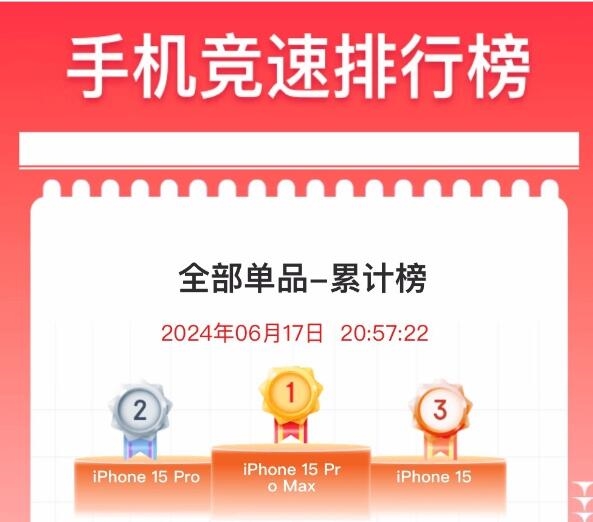 iPhone 15价格大跳水,618期间重回销量第一