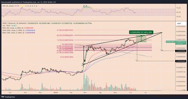PEPE币暴涨70%?三大原因解析PEPE有望在7月份再次暴涨