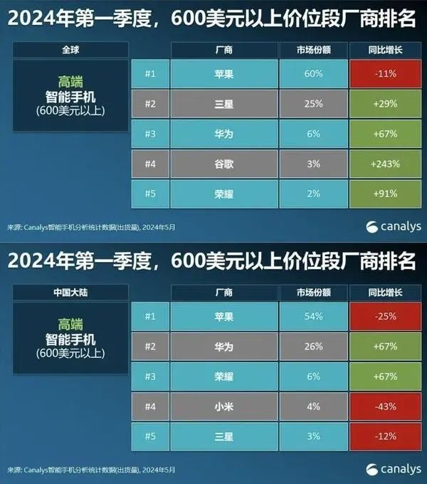荣耀折叠屏手机 618 销量增长 179%！惊艳战报背后，是藏不住的科技实力
