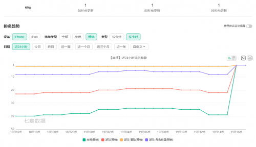 在流萤身上，我看到了二游角色塑造的未来