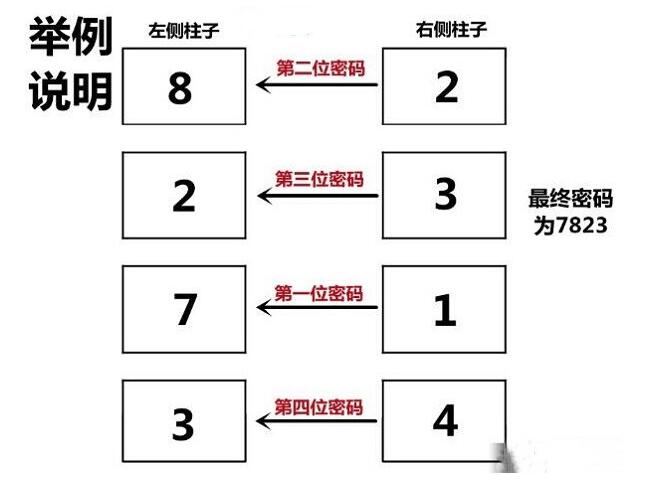 后室游戏电梯密码