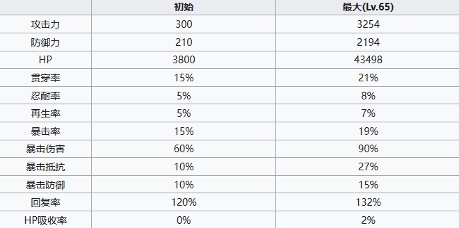 《七人传奇光与暗之交战》圣骑士吉尔桑达角色介绍