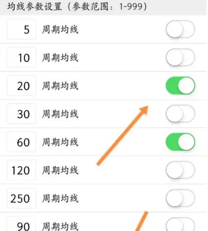 东方财富app怎么看20日均线 东方财富app看20日均线教程