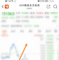 东方财富app怎么看富时a50 东方财富app看富时a50教程