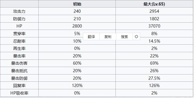 《七人传奇光与暗之交战》圣骑士玛尔玛斯角色介绍