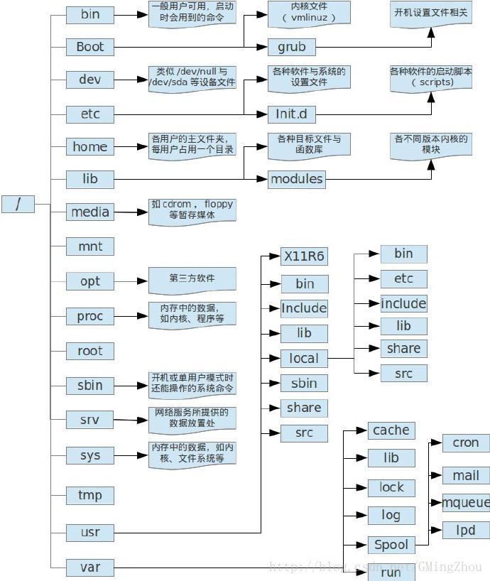 linux 文件授权给用户 Linux 安全性模型：宽为限紧用功，功夫到滞塞通