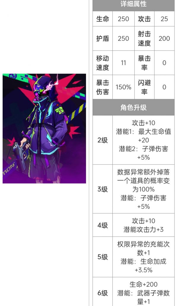 霓虹深渊无限匿名特工怎么获得 霓虹深渊：无限【攻略】匿名特工