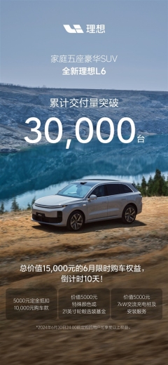 上市 64 天，理想 L6 累计交付新车超 30000 辆