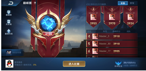 王者荣耀巅峰赛框框右上角魔方介绍