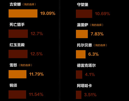 魔兽国服角色查询上线！WLK新服确认，测试服仍未删档