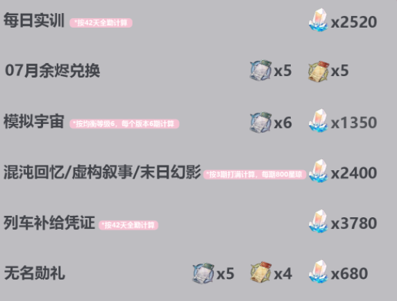 《崩坏星穹铁道》2.3版本可获取星琼统计