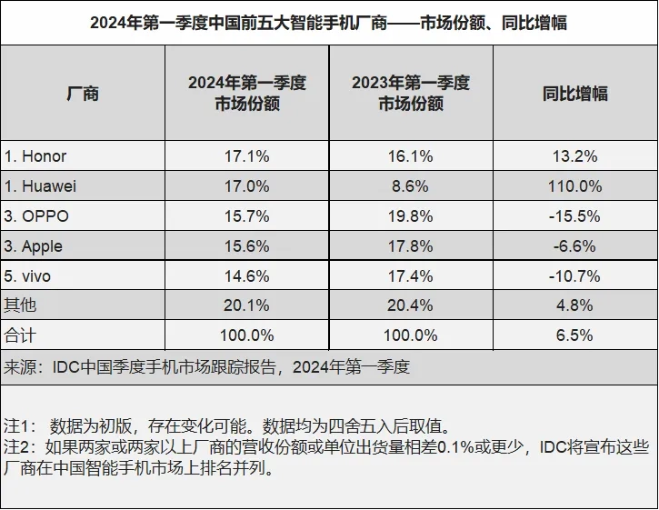 全球版图稳步扩张！华为海外发展势头强劲，口碑卓越