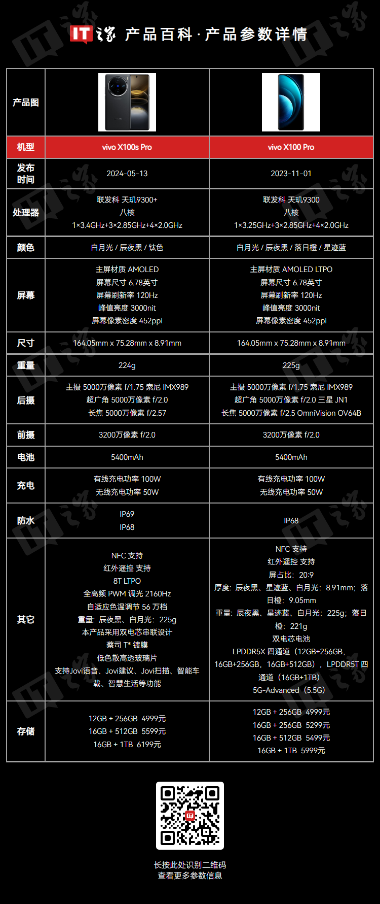 vivox21详细参数图片