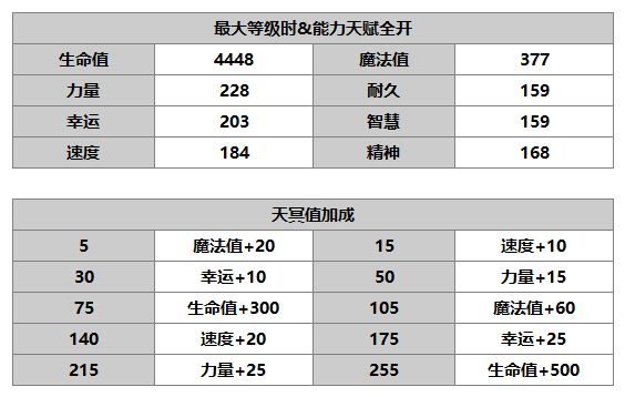 另一个伊甸洛基德介绍