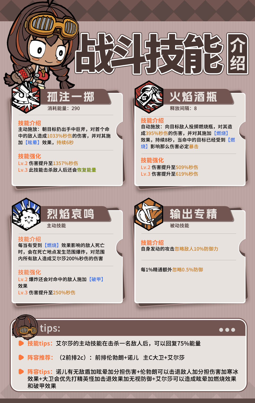 叠入深渊艾尔莎怎么样 叠入深渊艾尔莎角色解析