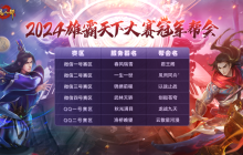 我们是冠军！天龙手游雄霸天下大赛获胜帮会感言，MV专曲即将发布！