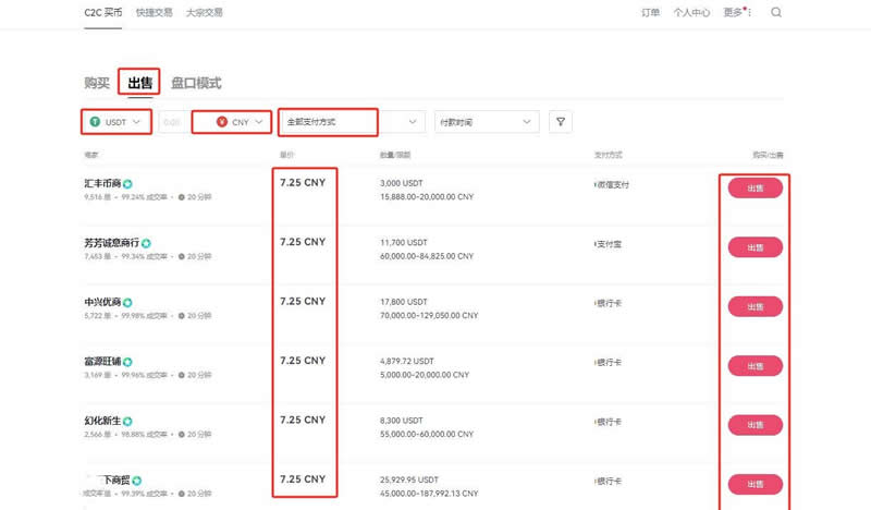 比特币能卖出去换成现金吗？比特币卖出去换成现金教程