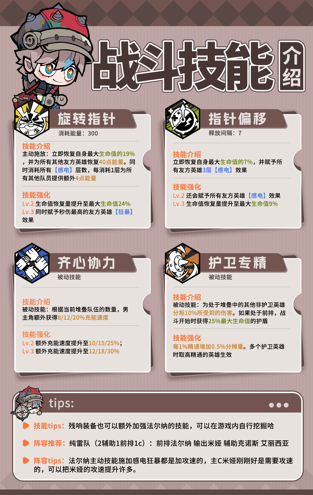 叠入深渊法尔纳怎么样 叠入深渊法尔纳角色解析