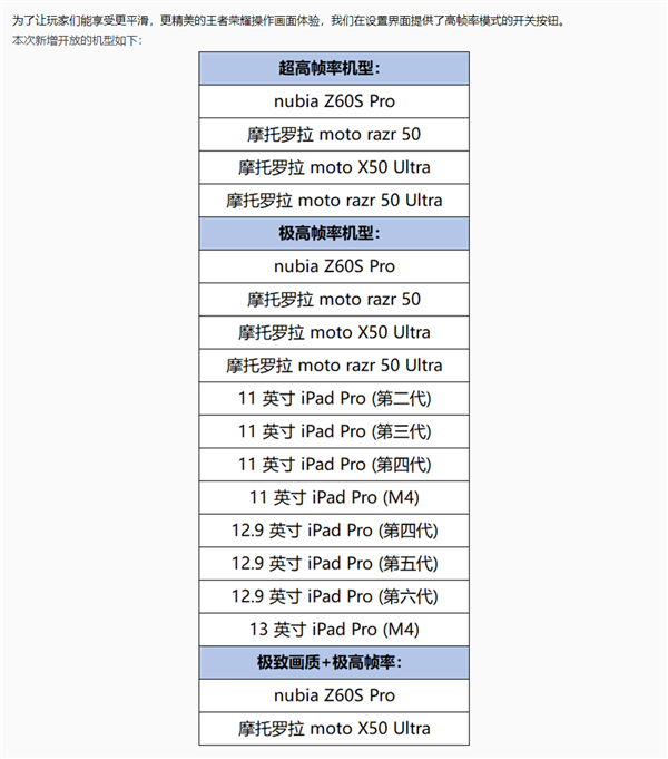 《王者荣耀》S36赛季来了:腾讯终于开放iPad Pro 120帧极高帧率
