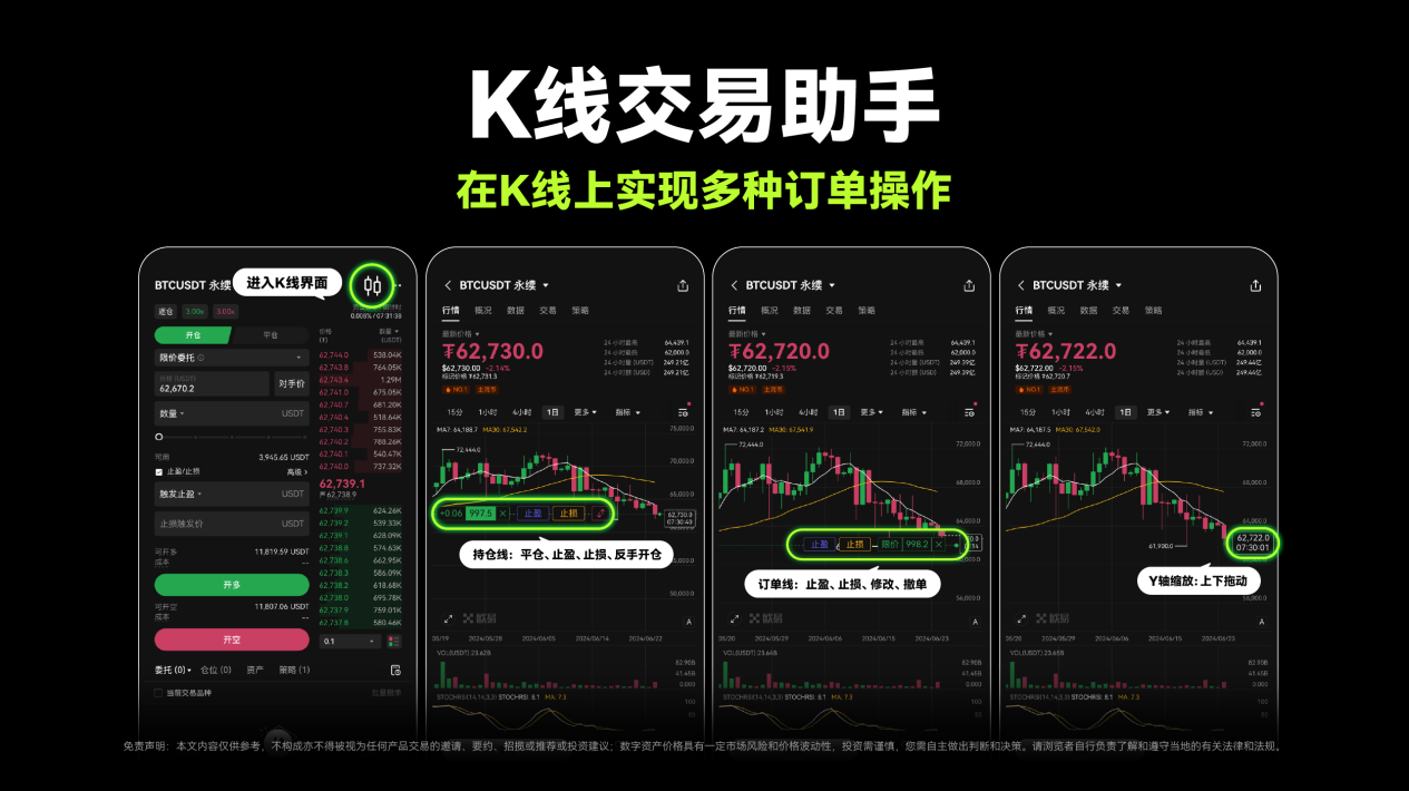 交互升級！ OKX上線K線交易助手，用戶交易效率與體驗雙重提升