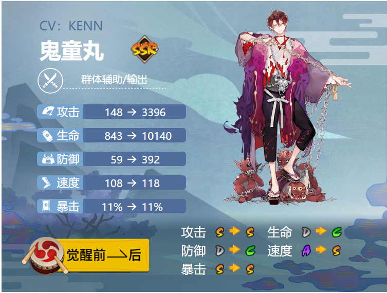 阴阳师鬼童丸御魂搭配2024