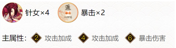 阴阳师鬼童丸御魂搭配2024