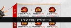 《永劫无间》段位表一览