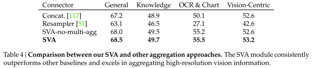 寒武纪1号诞生:谢赛宁Yann LeCun团队发布最强开源多模态LLM