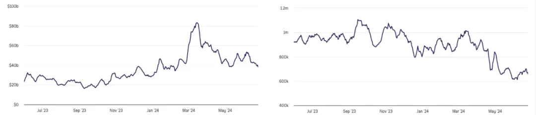 比特币抛售潮到来？从链上数据看 Smart Money 如何应对