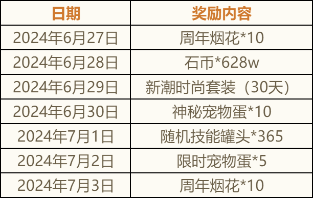 错过等一年！《新石器时代》手游周年庆福利加码，机械暴龙限时全服大放送！