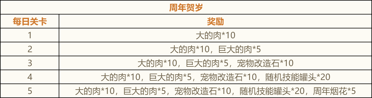 错过等一年！《新石器时代》手游周年庆福利加码，机械暴龙限时全服大放送！