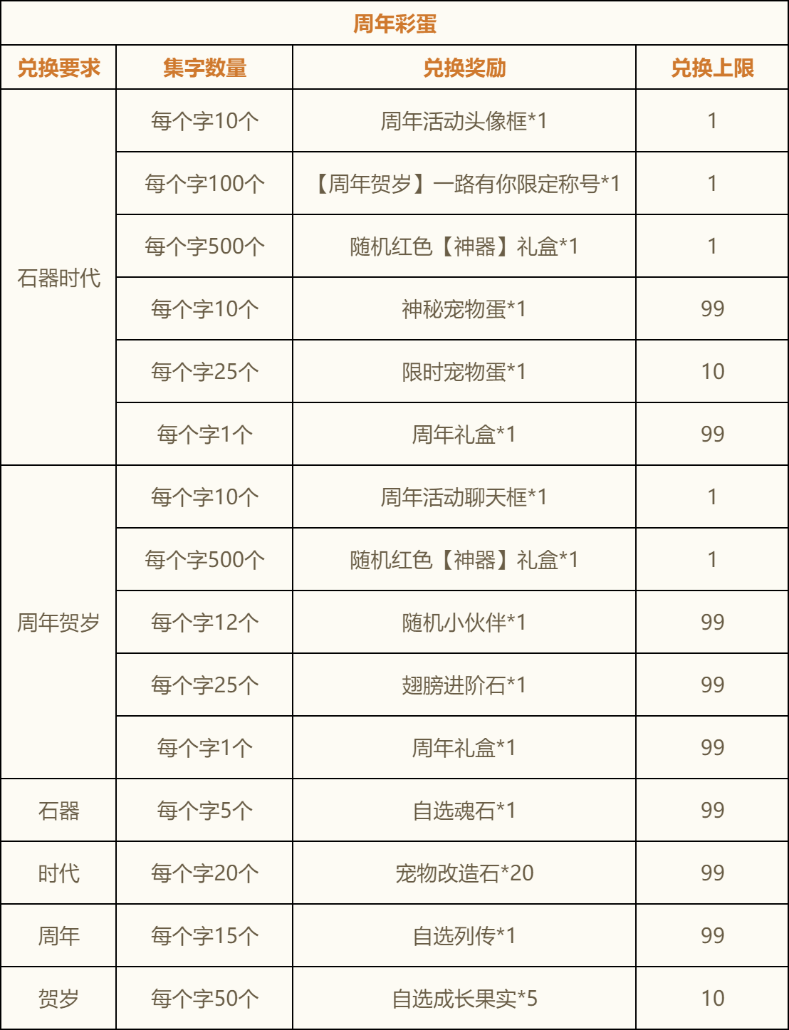 错过等一年！《新石器时代》手游周年庆福利加码，机械暴龙限时全服大放送！