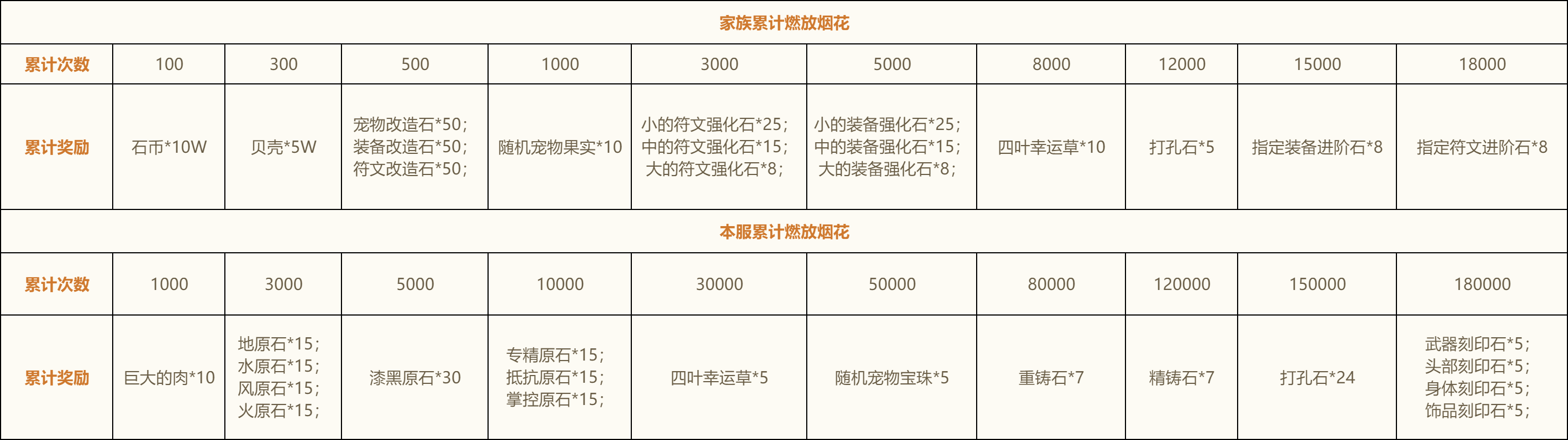 错过等一年！《新石器时代》手游周年庆福利加码，机械暴龙限时全服大放送！