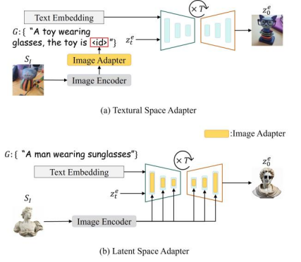 300多篇相关研究,复旦、南洋理工最新多模态图像编辑综述论文