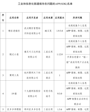 工信部通报 24 款侵害用户权益行为的应用：《天天台球》等 App 因摇一摇乱跳转被点名