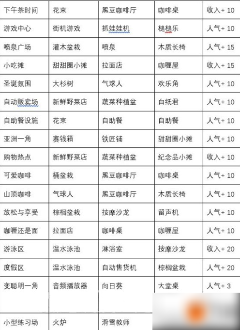 闪耀滑雪场物语特殊区域 闪耀滑雪场物语特色场所详情