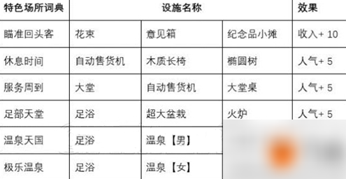 闪耀滑雪场物语特殊区域 闪耀滑雪场物语特色场所详情