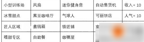 闪耀滑雪场物语特殊区域 闪耀滑雪场物语特色场所详情