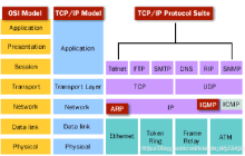 telnet 协议：远程登录服务的标准协议与主要方式
