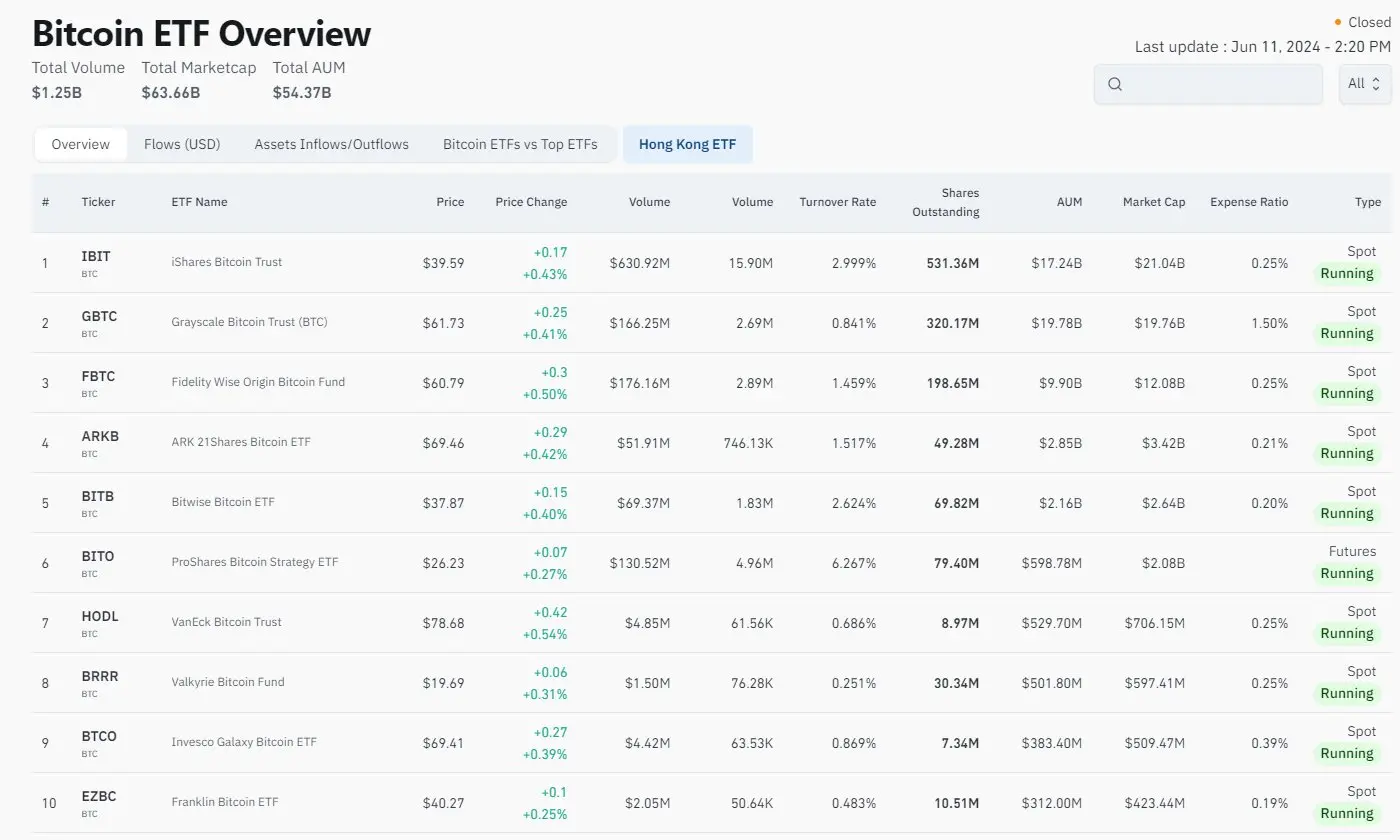 观点:为什么 SOL ETF 很难等到?