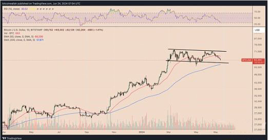 比特币价格走势分析:能否守住6万美元支撑位?