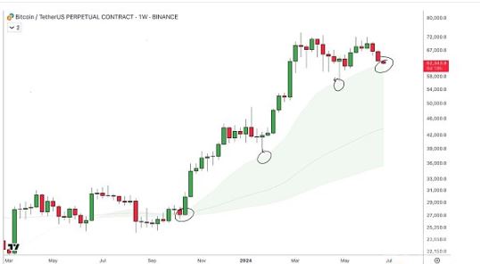 比特币价格走势分析:能否守住6万美元支撑位?