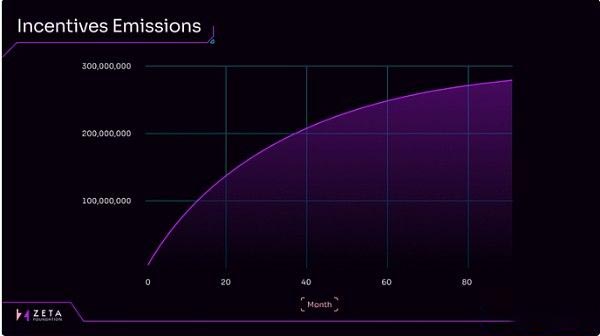 Zeta Markets空投:ZEX空投如何申领?ZEX空投全面解读