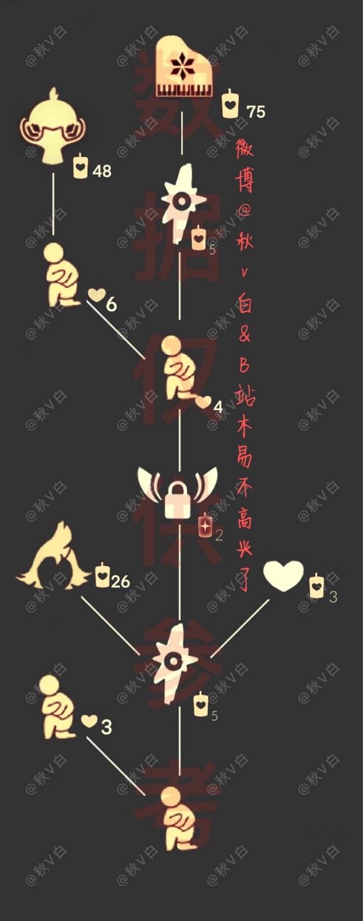 光遇骑士跪一级二级三级有什么区别
