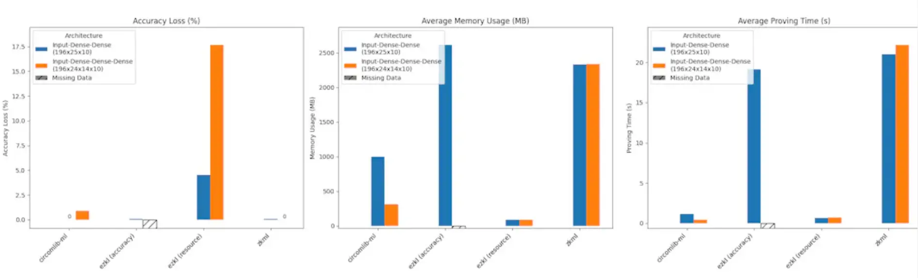 ORA:以太坊上的去信任人工智能,重塑区块链 AI 生态