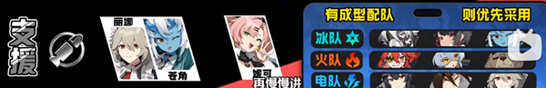 绝区零角色强度榜