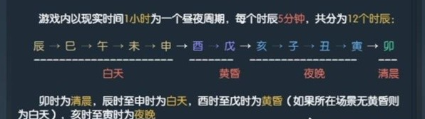 《逆水寒》太阳吻过我成就卡怎么获取