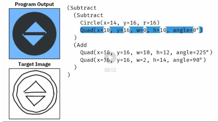 Compose a graphics program just by looking at a hand-drawn sketch. Berkeley, California, teaches diffusion models new skills