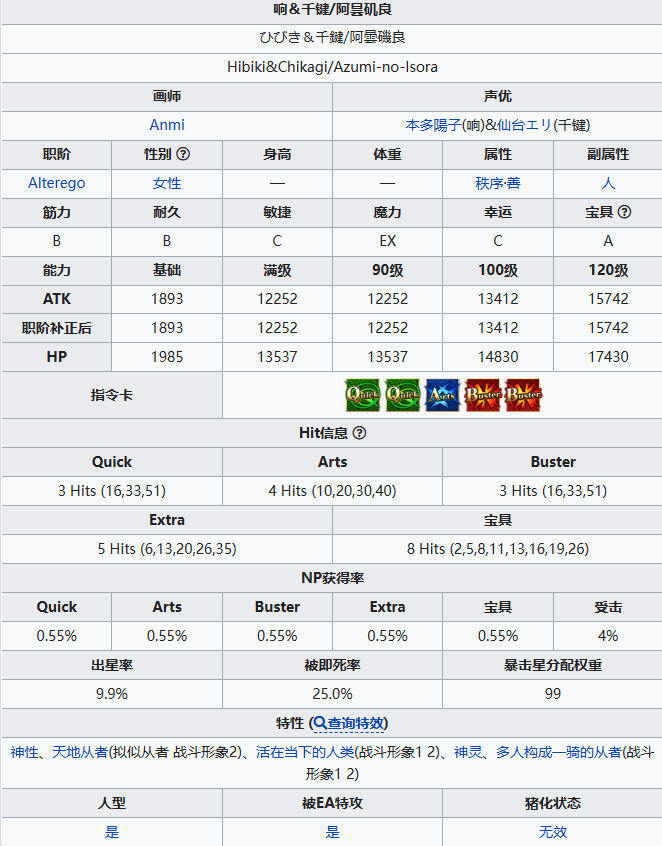 《FGO》阿昙矶良从者介绍