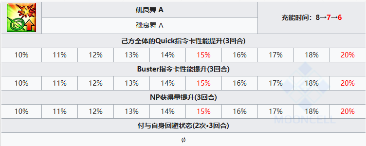 《FGO》阿昙矶良从者介绍